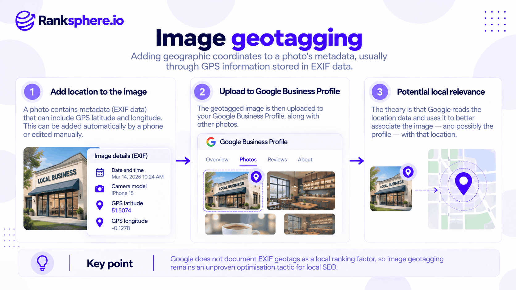 How Image Geotagging Works for Google Business Profile