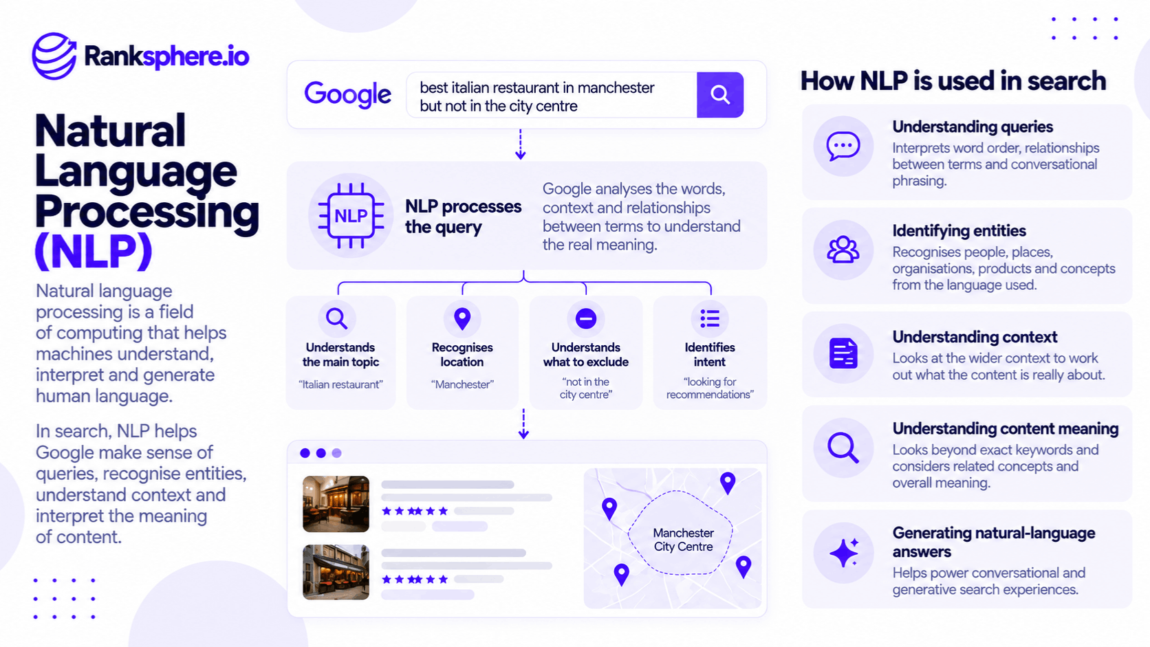 How Natural Language Processing (NLP) Works in Google Search
