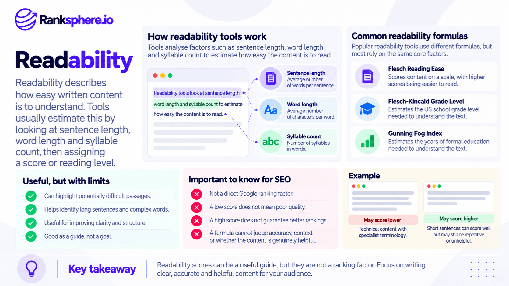 How Readability Scores Work and Their Impact on SEO