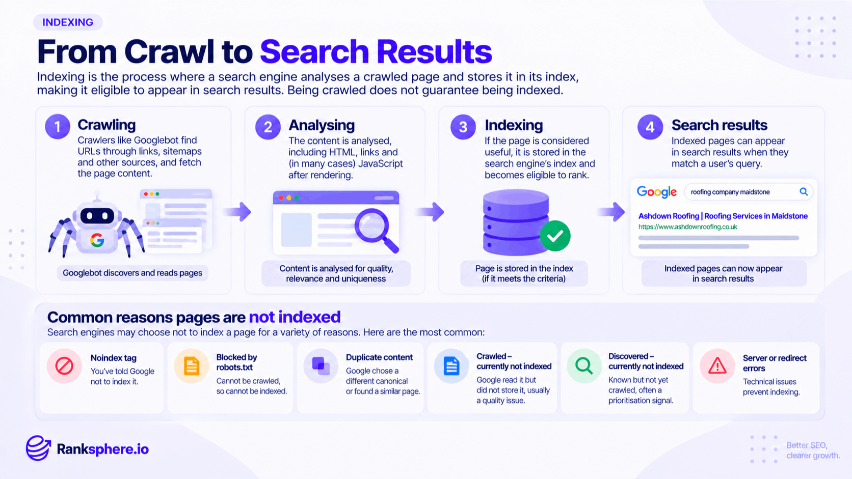How Search Engine Indexing Works
