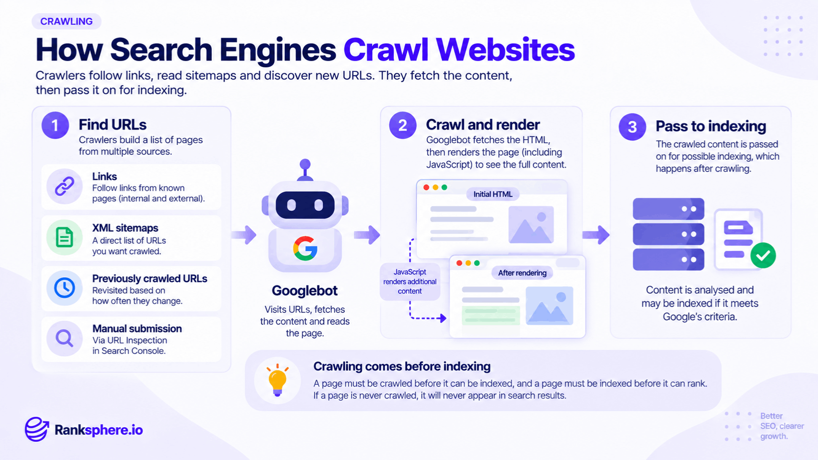 How Search Engines Crawl and Discover Website Pages