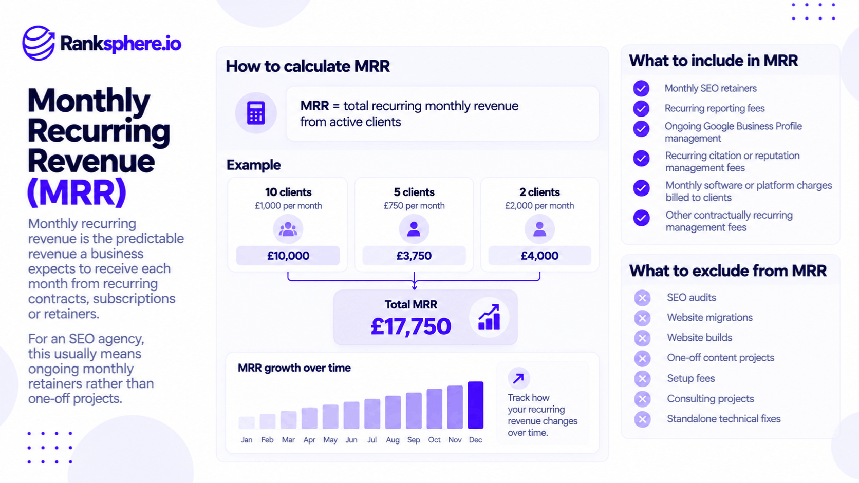 How to Calculate Monthly Recurring Revenue (MRR)