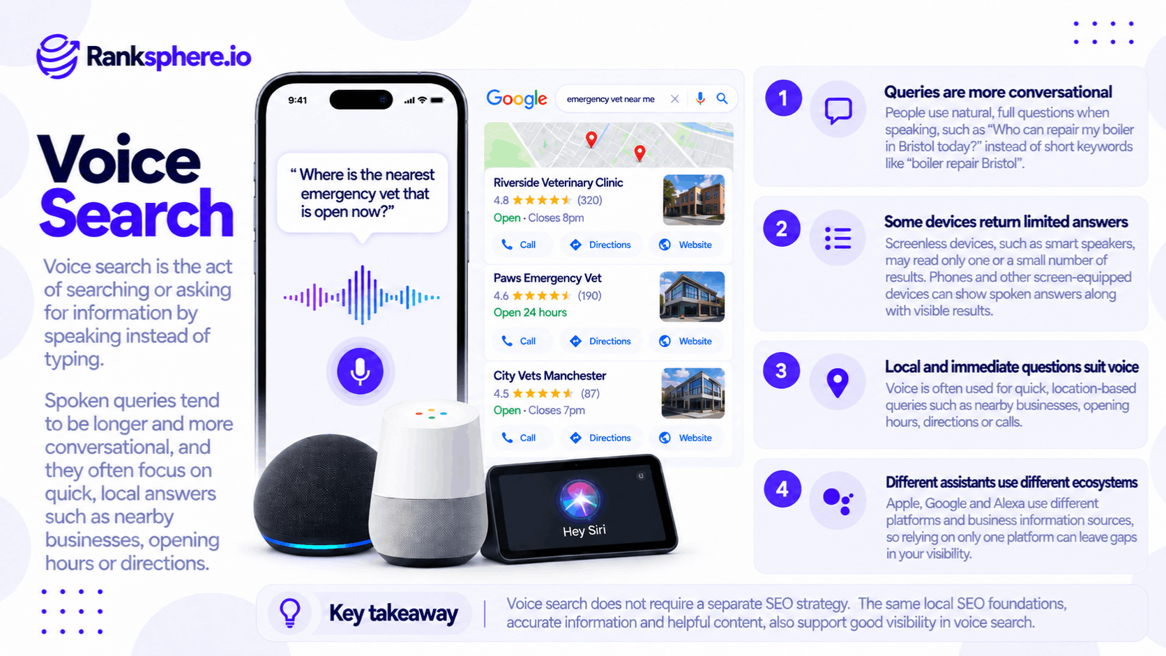 How Voice Search Works for Local SEO and Businesses