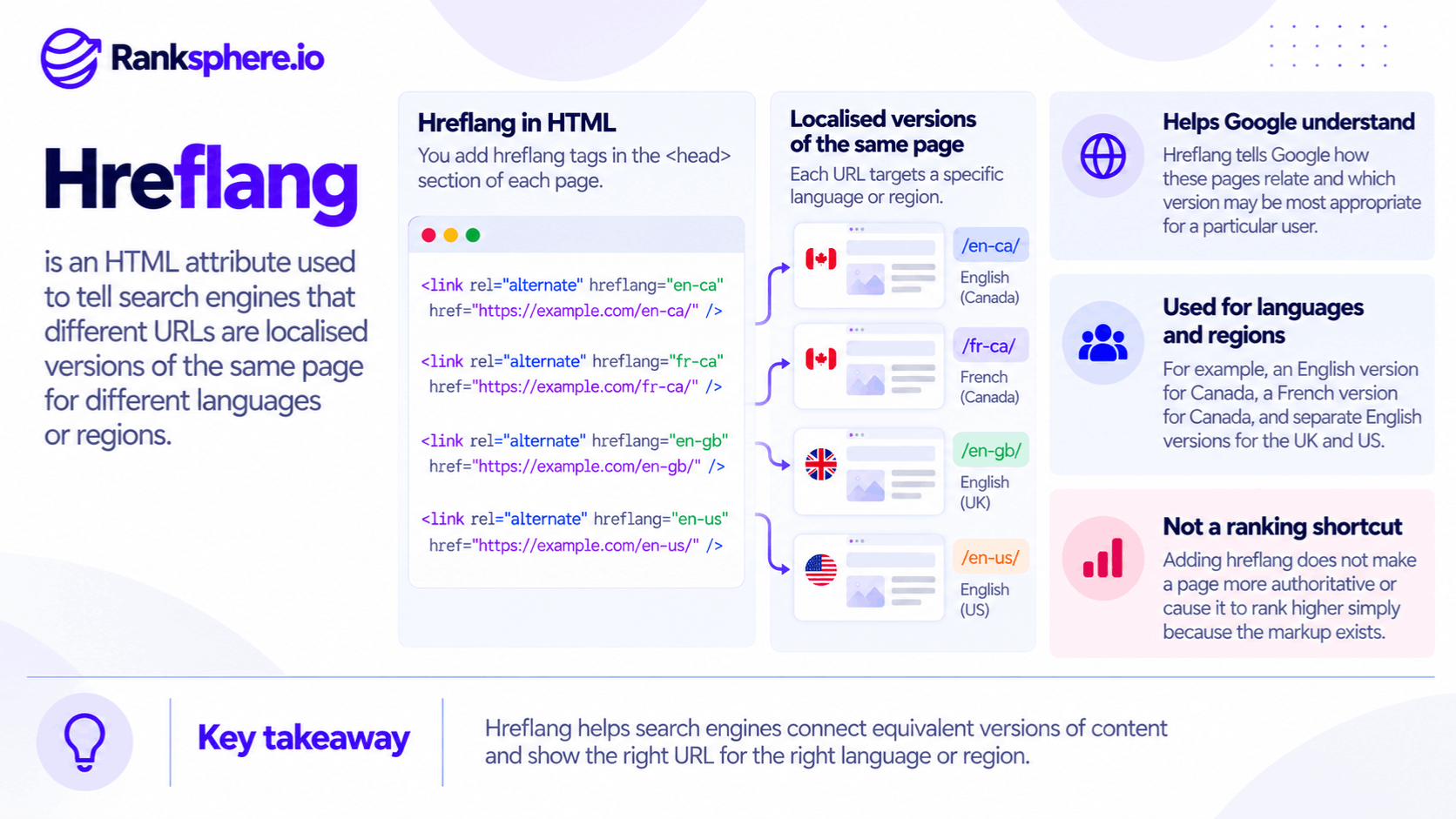 Hreflang HTML Tags for Language and Regional SEO