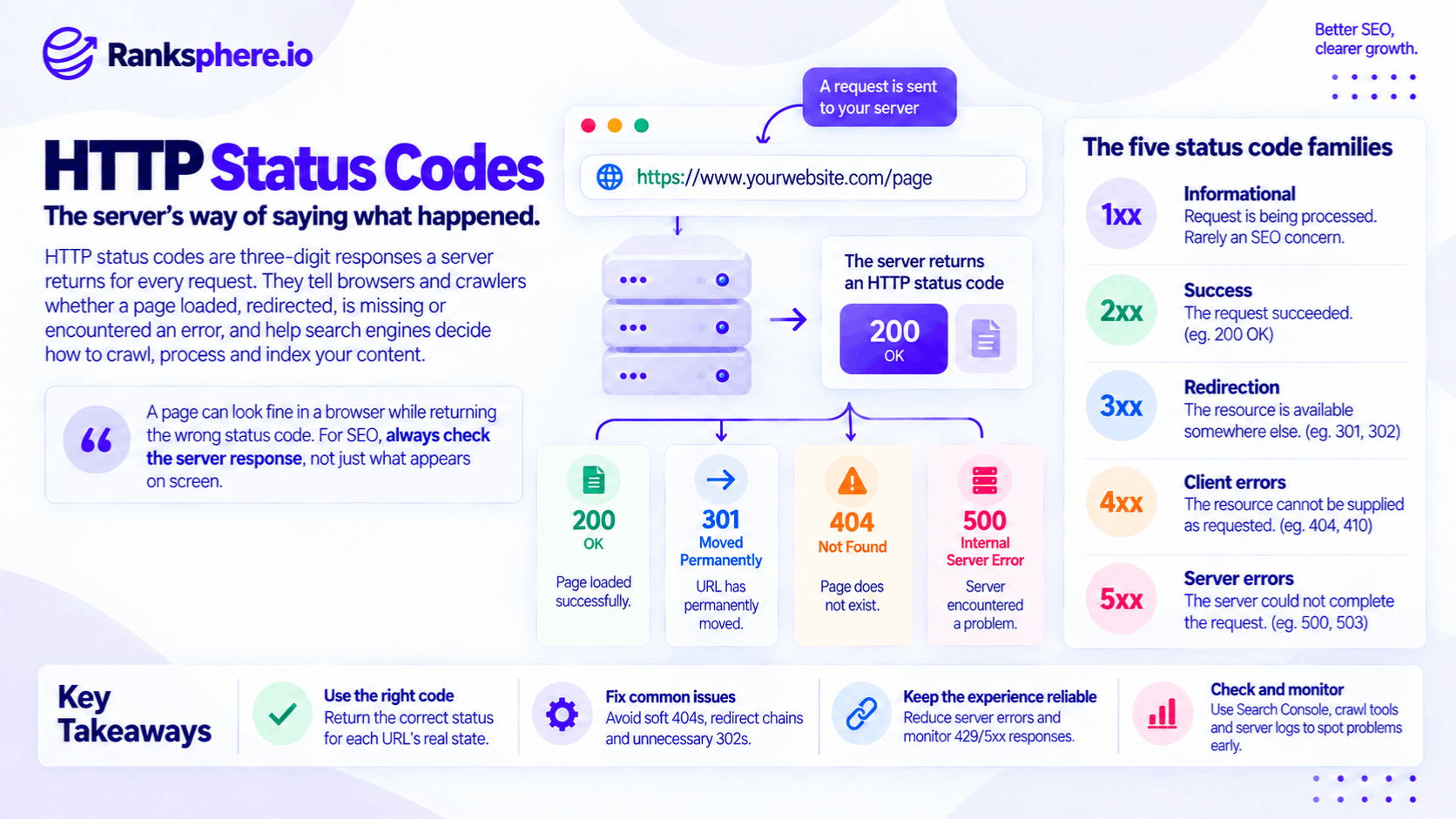 HTTP Status Codes and Their Meaning for SEO