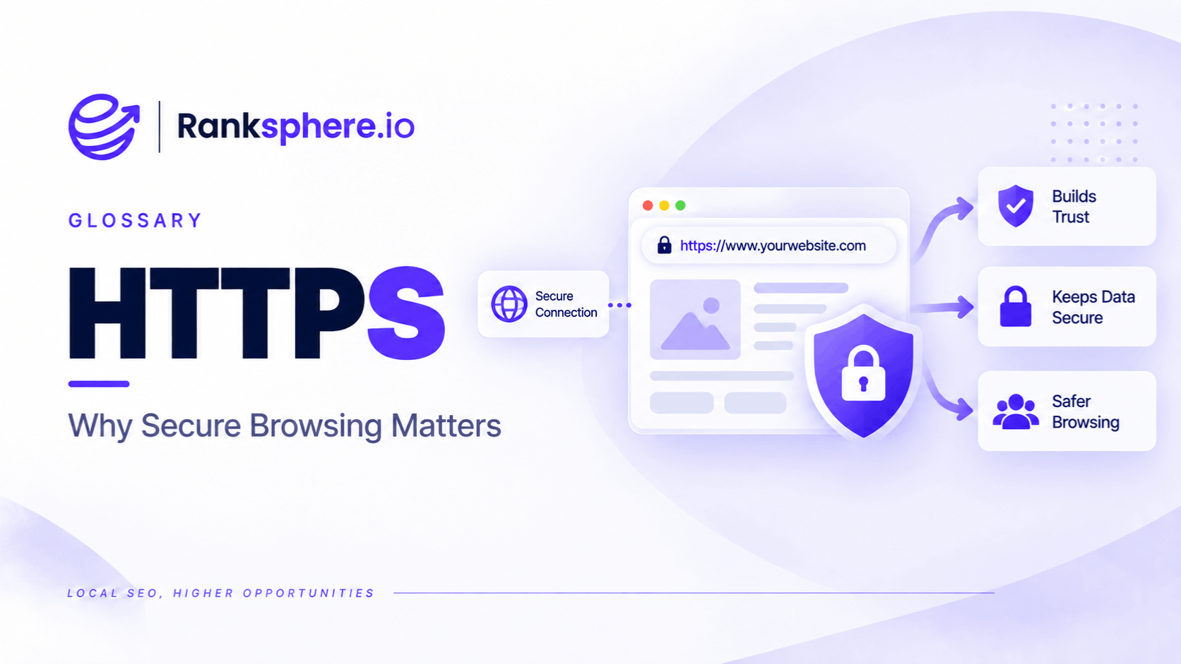 HTTPS and Why Secure Browsing Matters