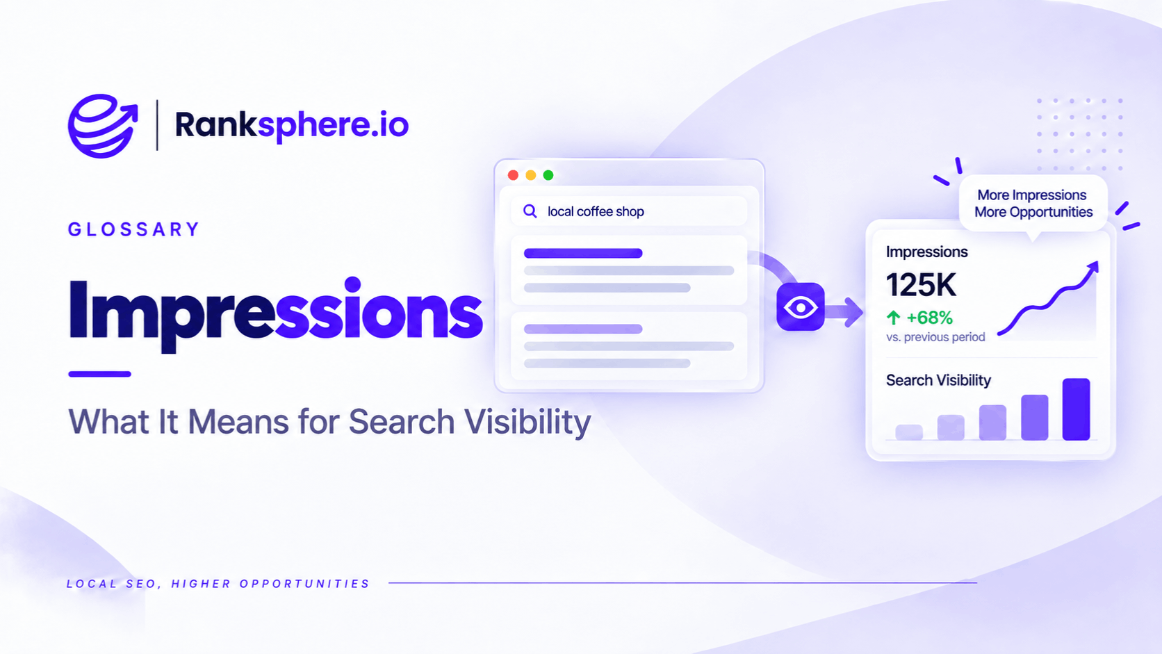 Impressions and Their Impact on Search Visibility