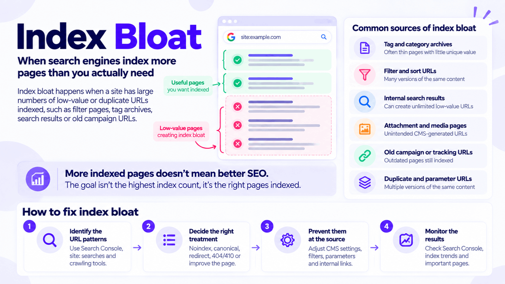Index Bloat Causes and How to Fix It
