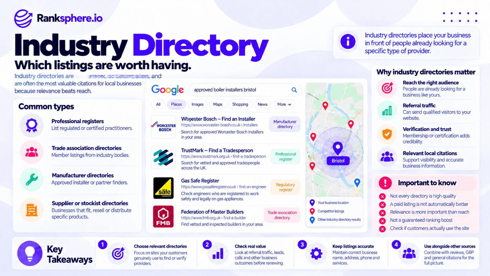 Industry Directory Listings and Benefits for Local SEO