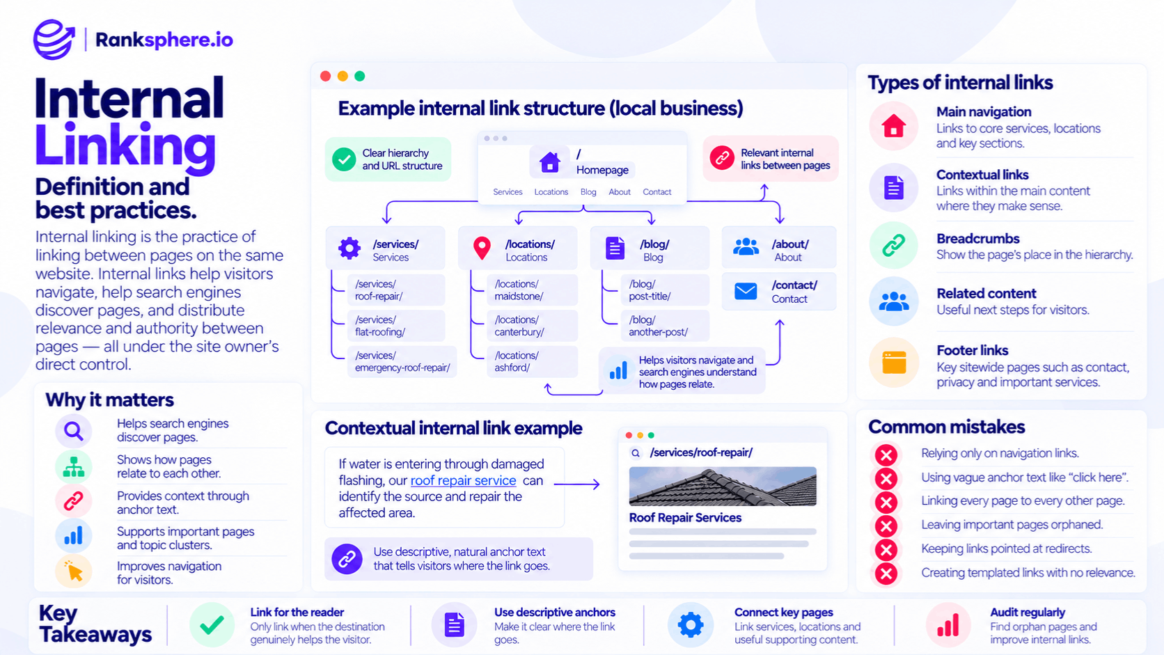 Internal Linking Structure and SEO Best Practices