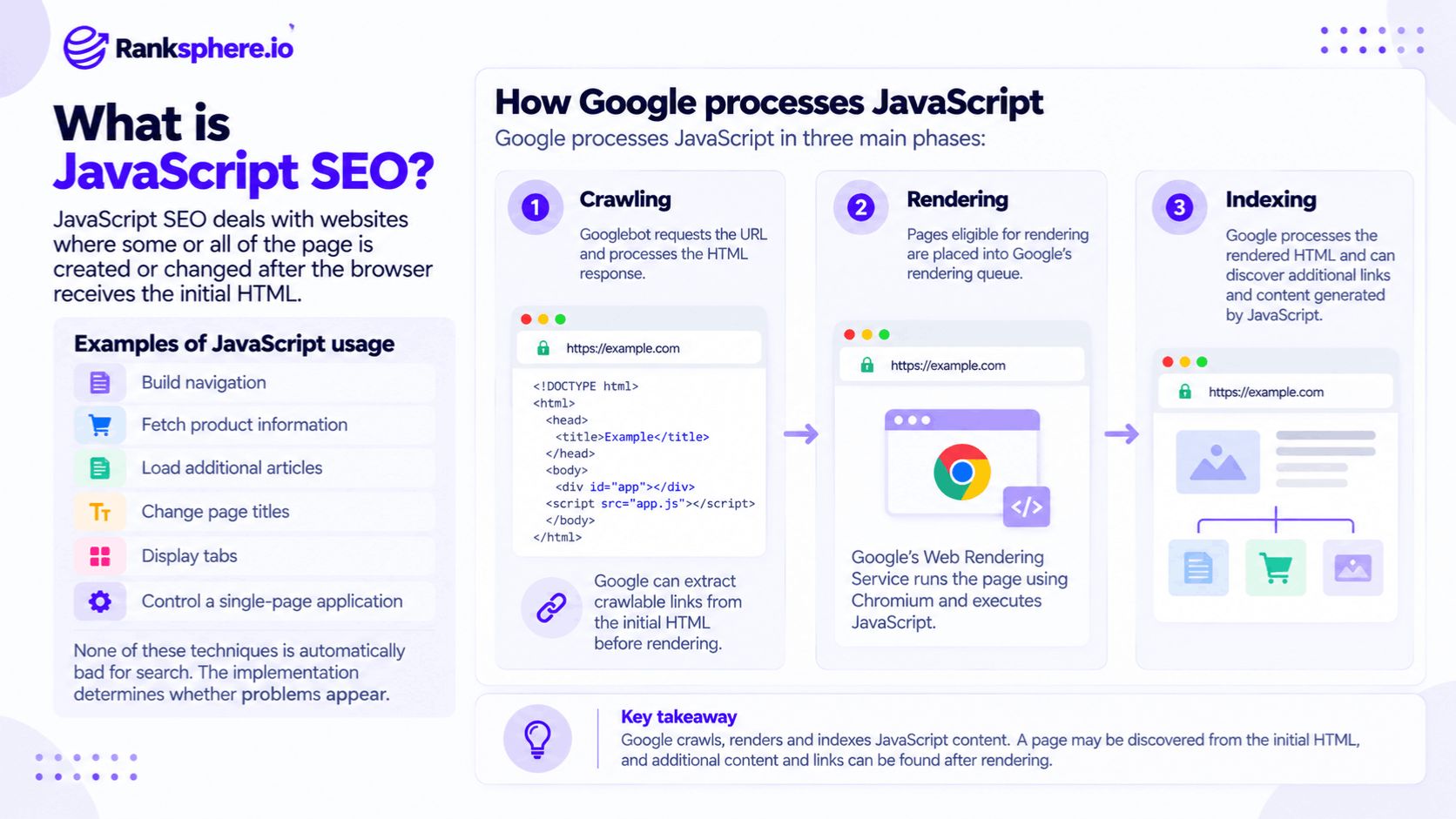 JavaScript SEO Crawling, Rendering and Indexing Process