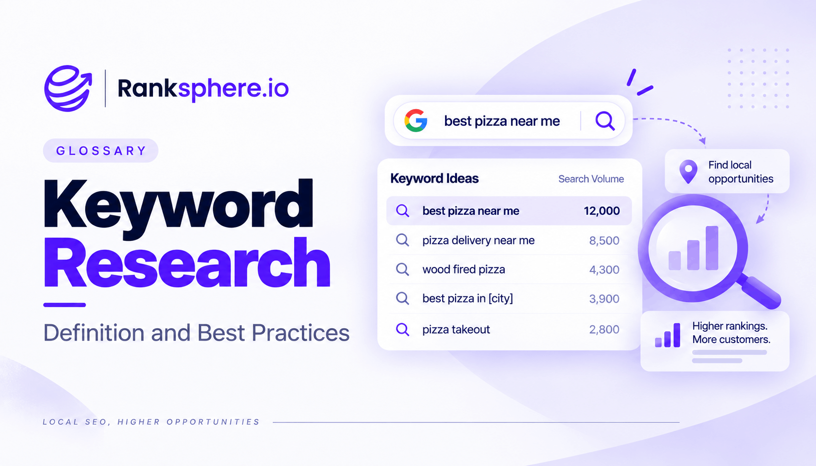 Keyword Research Best Practices