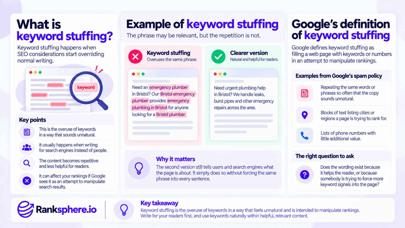Keyword Stuffing Examples and Google Guidelines