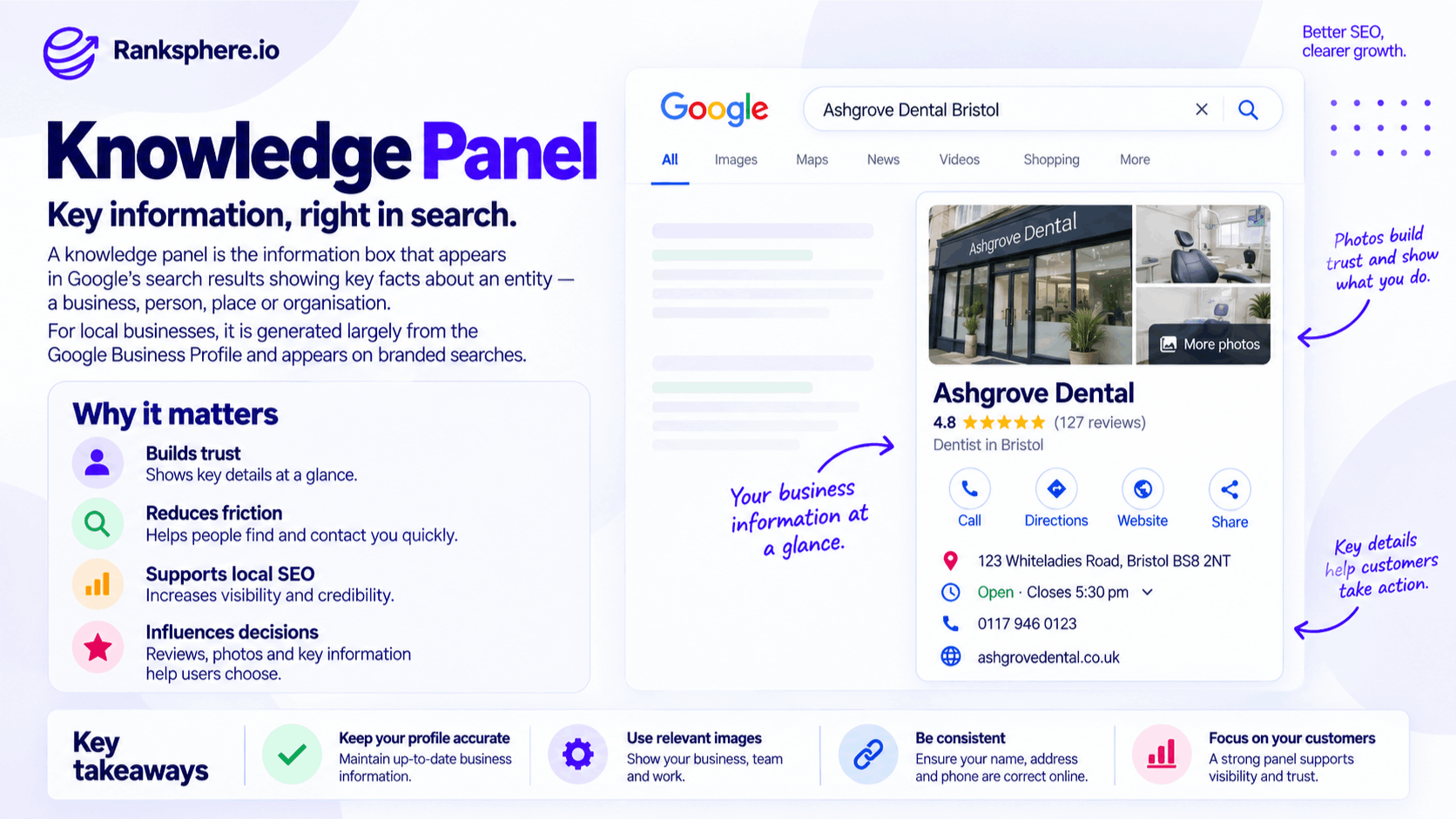 Knowledge Panel and Why It Matters for Local SEO