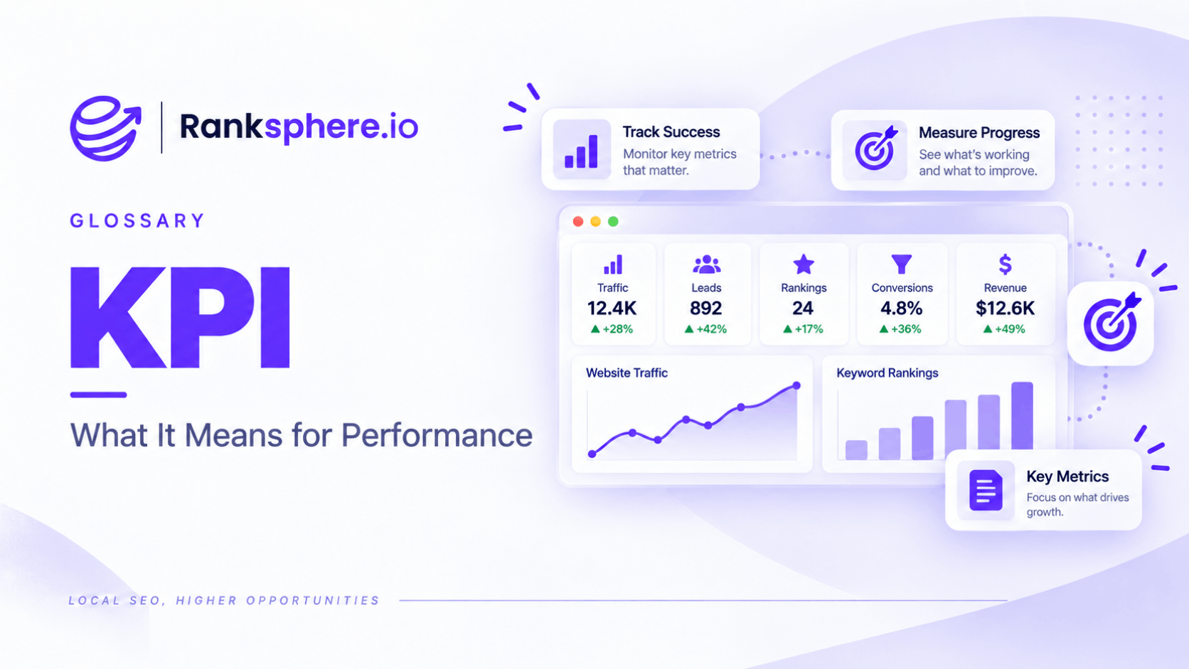 KPI – Tracking SEO Performance and Key Metrics