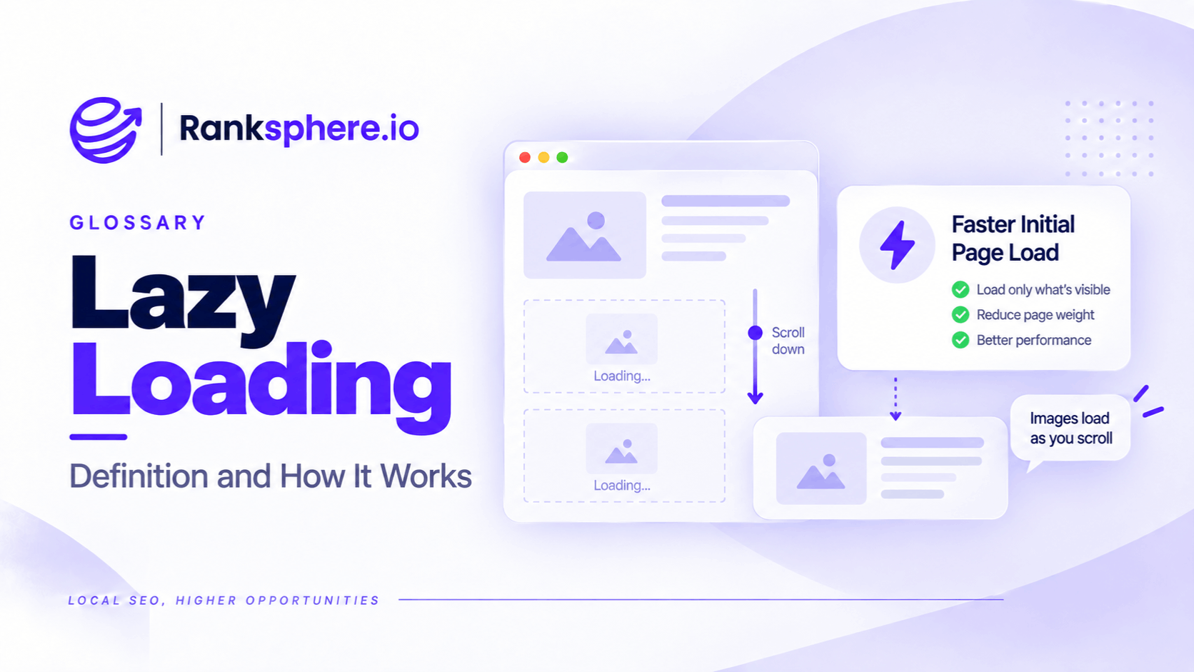 Lazy Loading Explained for Faster Website Performance