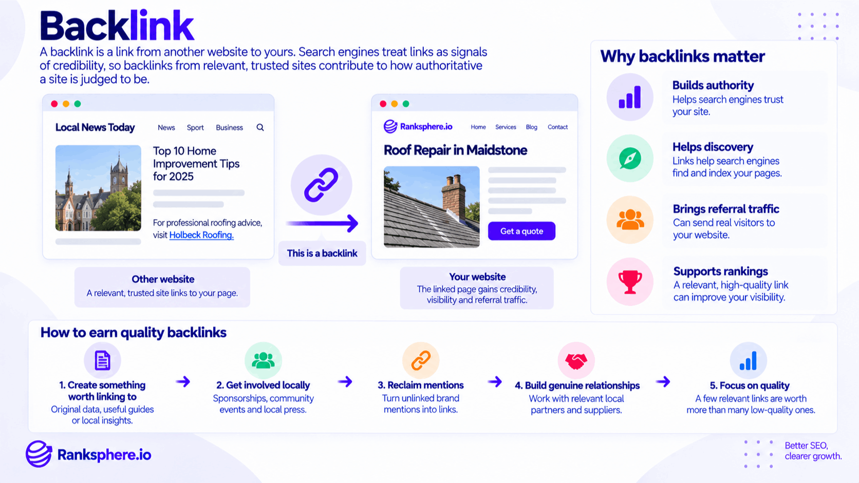 Backlinks and How They Support SEO