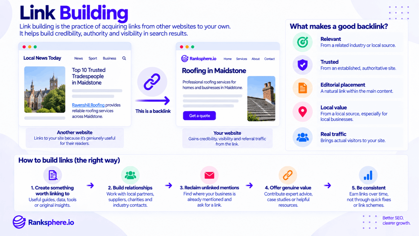 Link Building and Backlink Best Practices for SEO