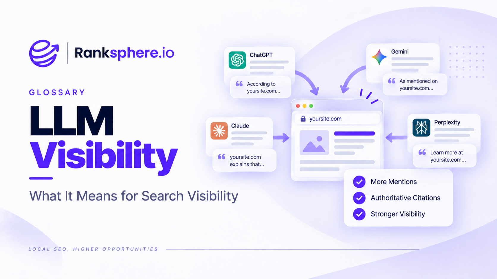 LLM Visibility and AI Search Citations