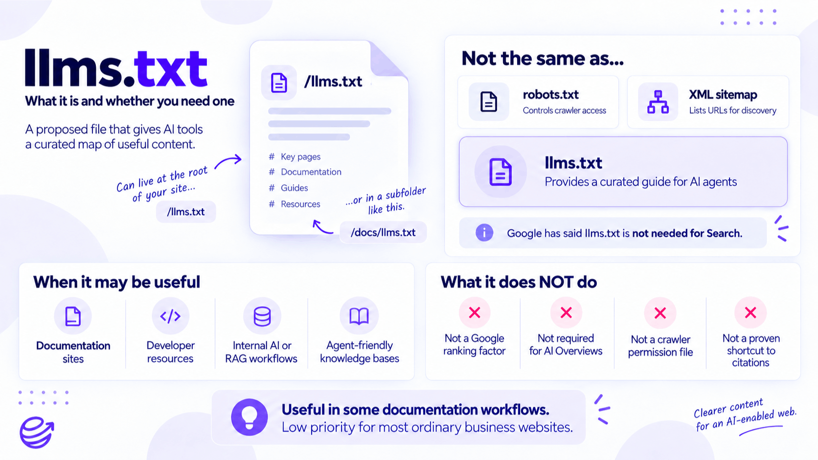 llms.txt Explained and When It May Be Useful