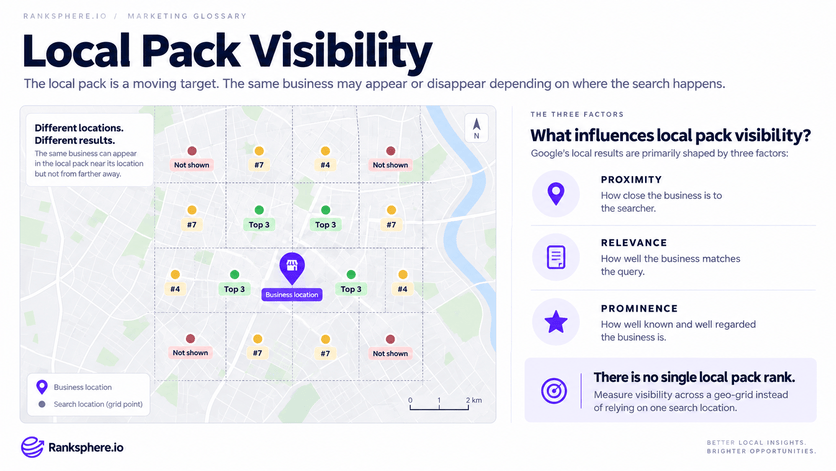Local Pack Visibility and Ranking Factors