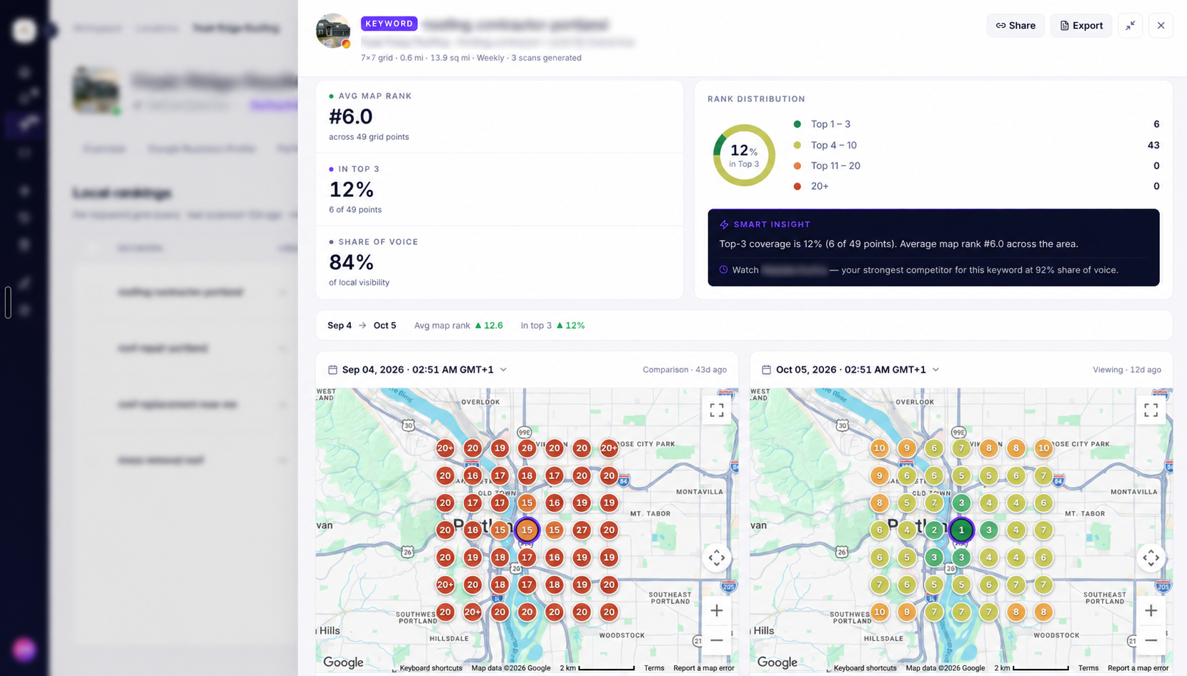 local rank heatmap comparison using ranksphere.io