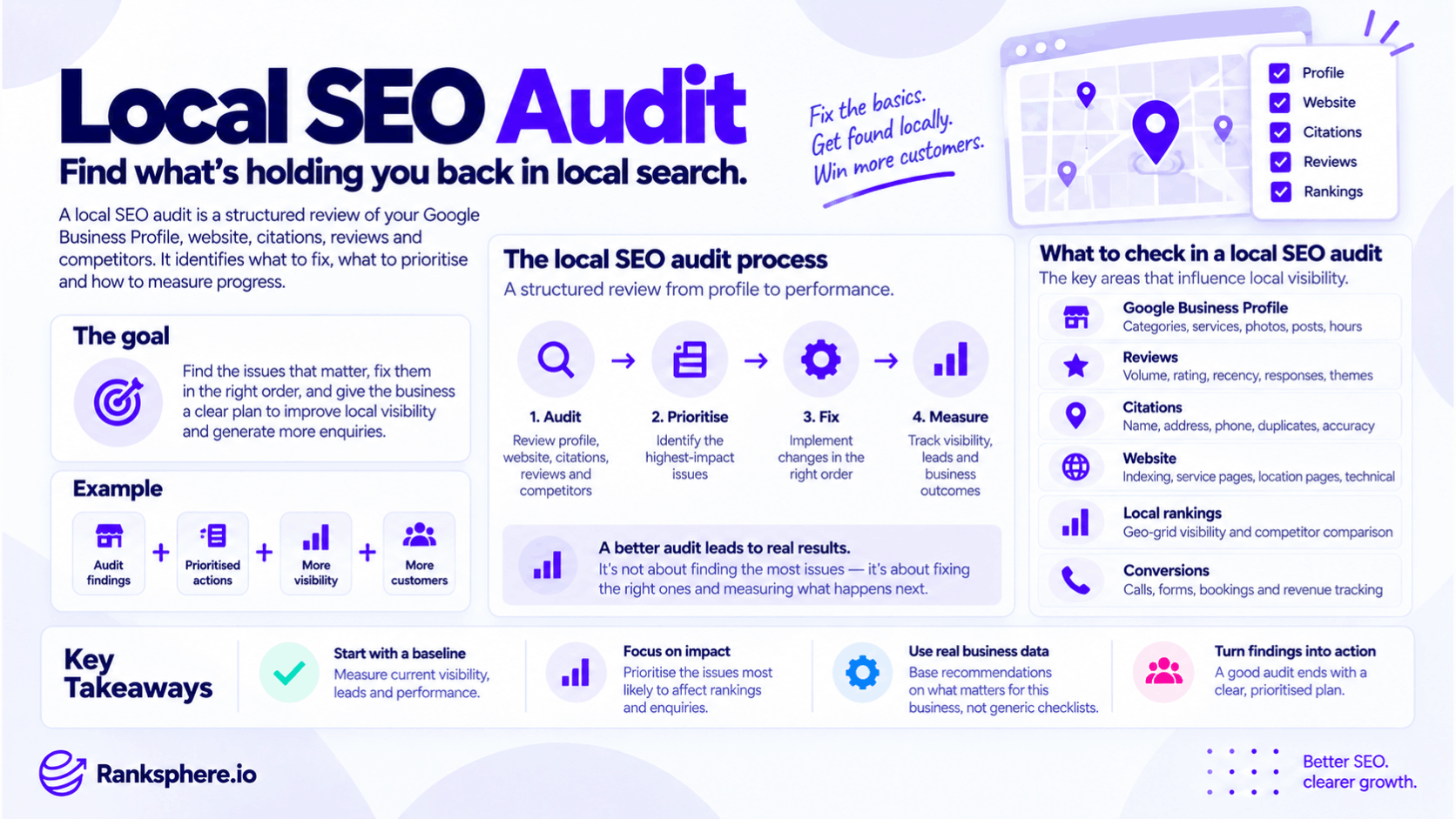 Local SEO Audit Process for Improving Local Search Visibility