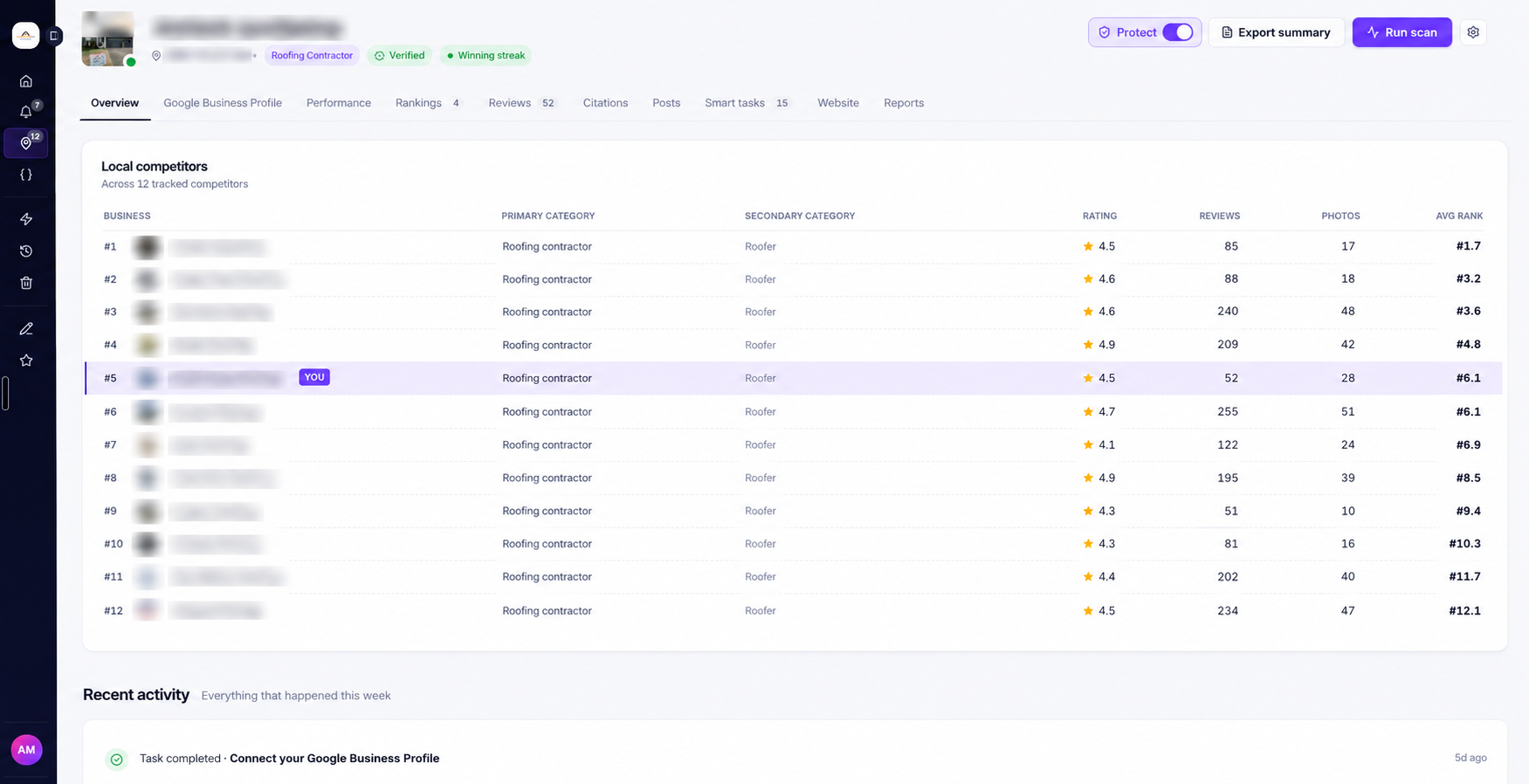 Local SEO competitor dashboard by ranksphere.io