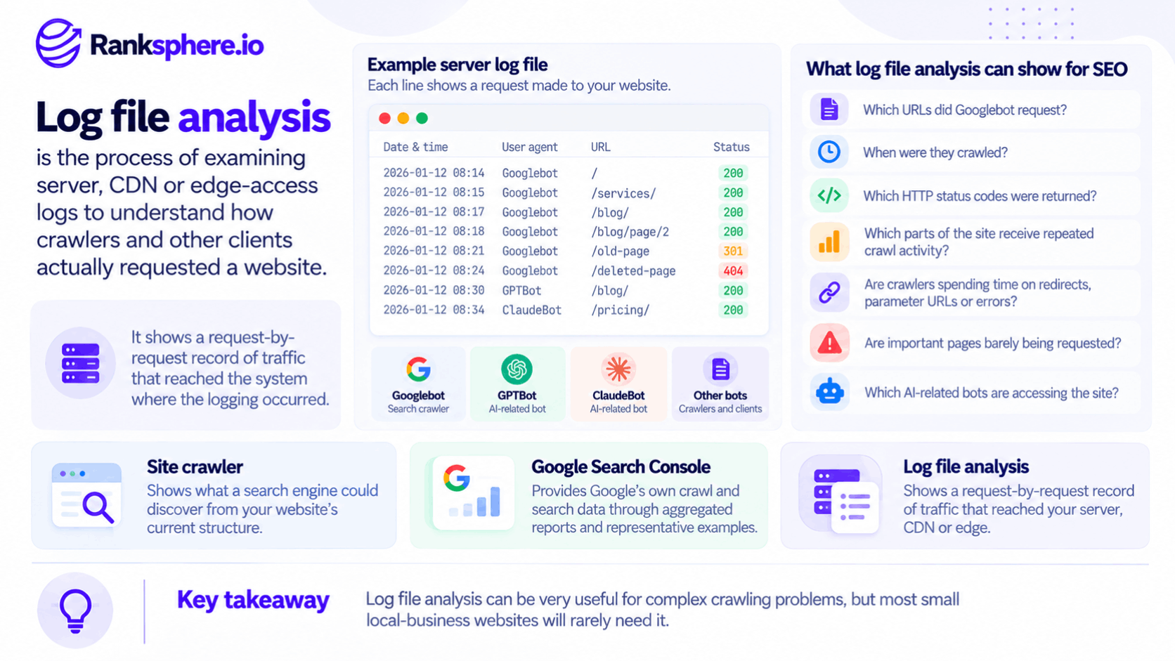Log File Analysis for SEO and Website Crawling