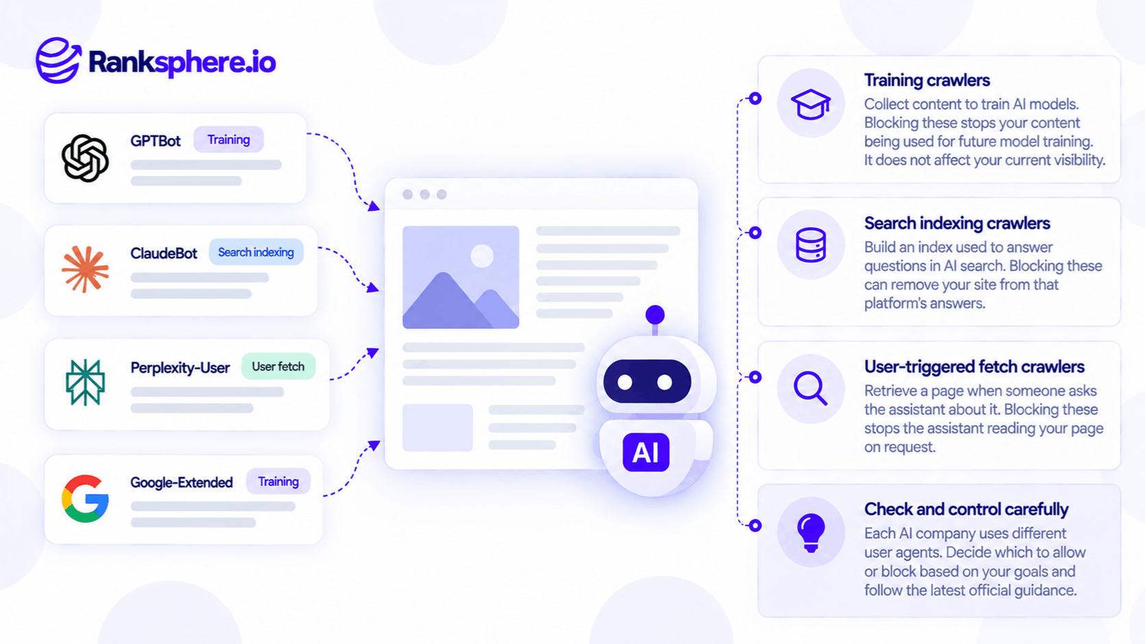 Looker Studio Features and SEO Reporting Dashboard