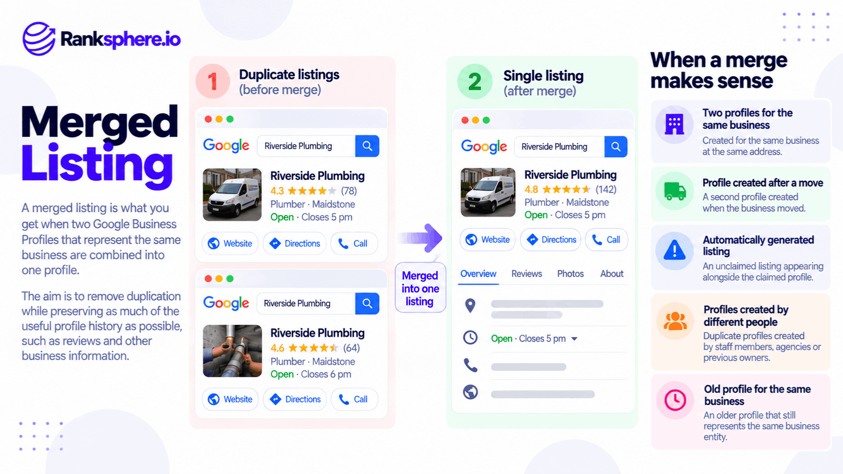 Merged Google Business Profile Listings Before and After