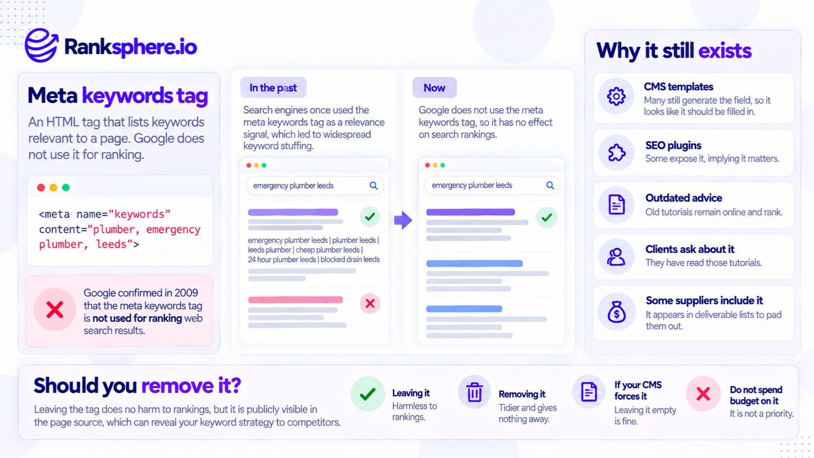 Meta Keywords Tag History and Impact on SEO