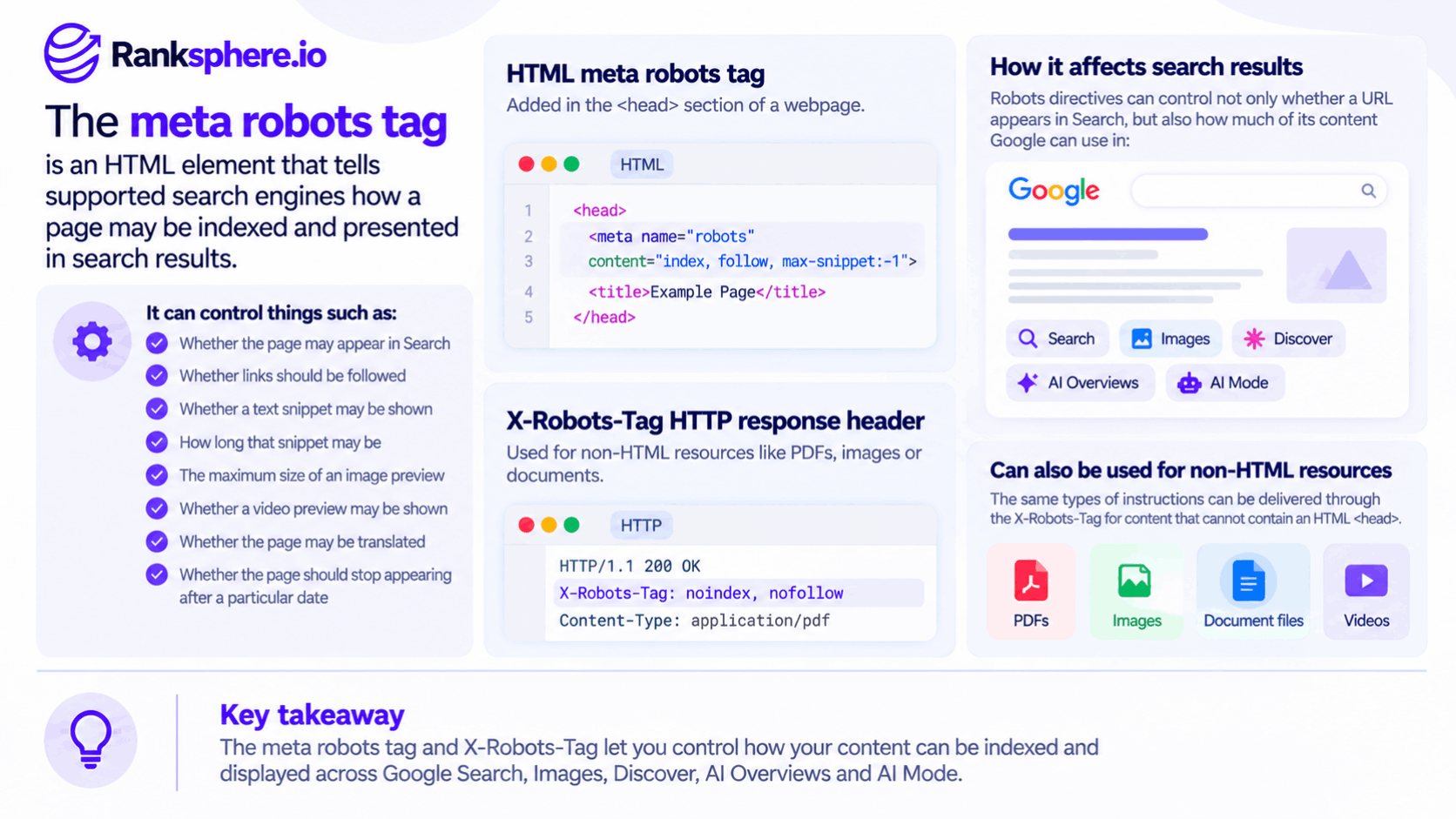 Meta Robots Tag: Indexing and Search Result Controls