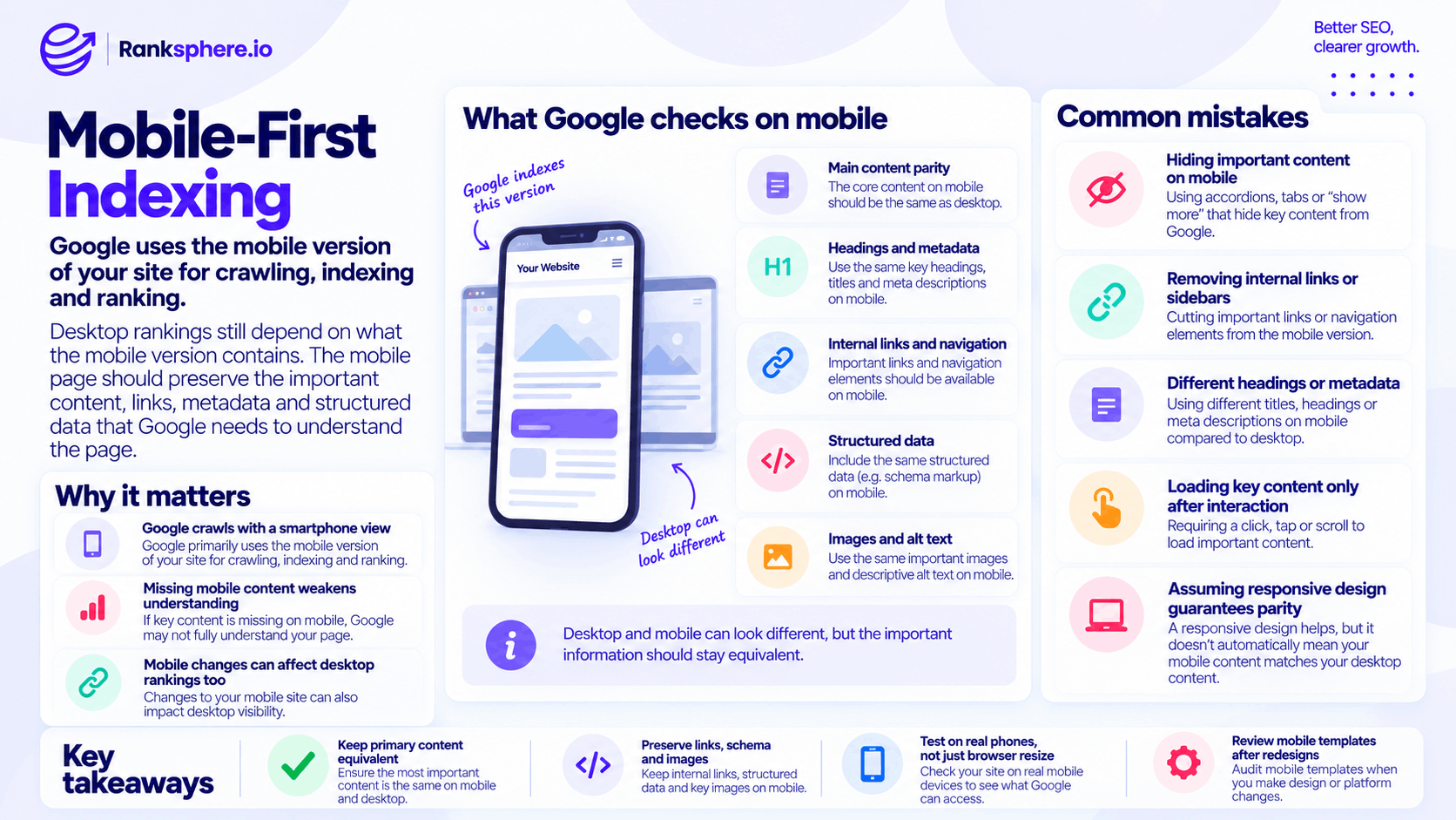 Mobile-First Indexing Best Practices for SEO