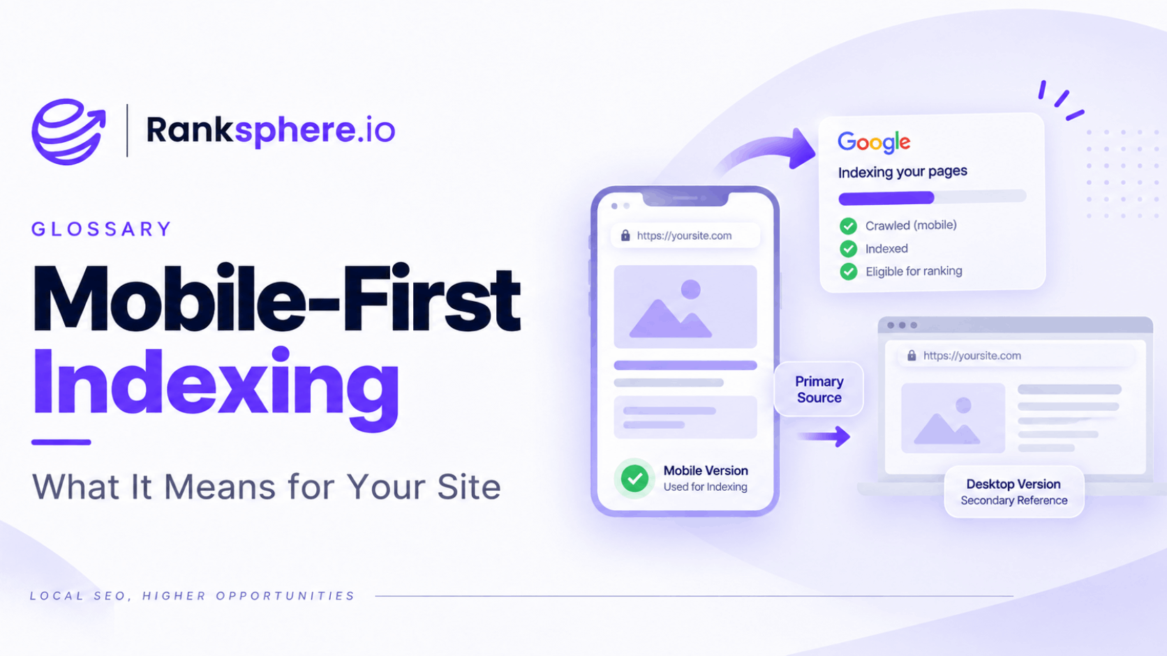 Mobile-First Indexing and How Google Uses Your Mobile Site