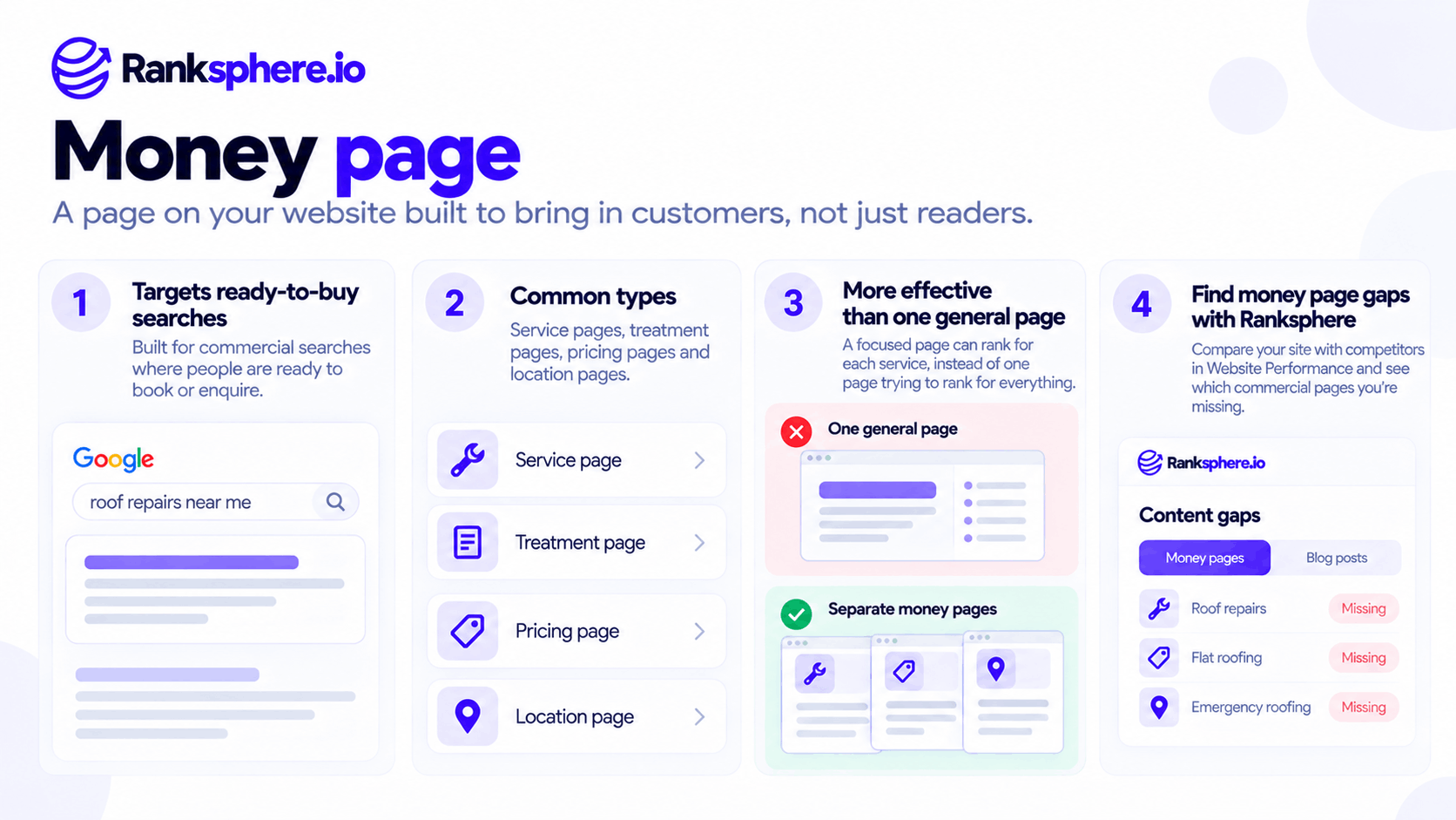 Money Page SEO Strategy for Higher Conversions