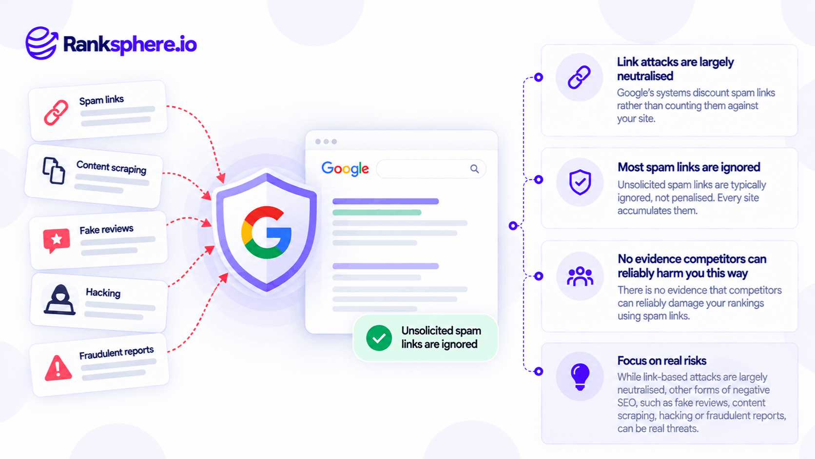 Negative SEO Attacks and How Google Handles Spam Links