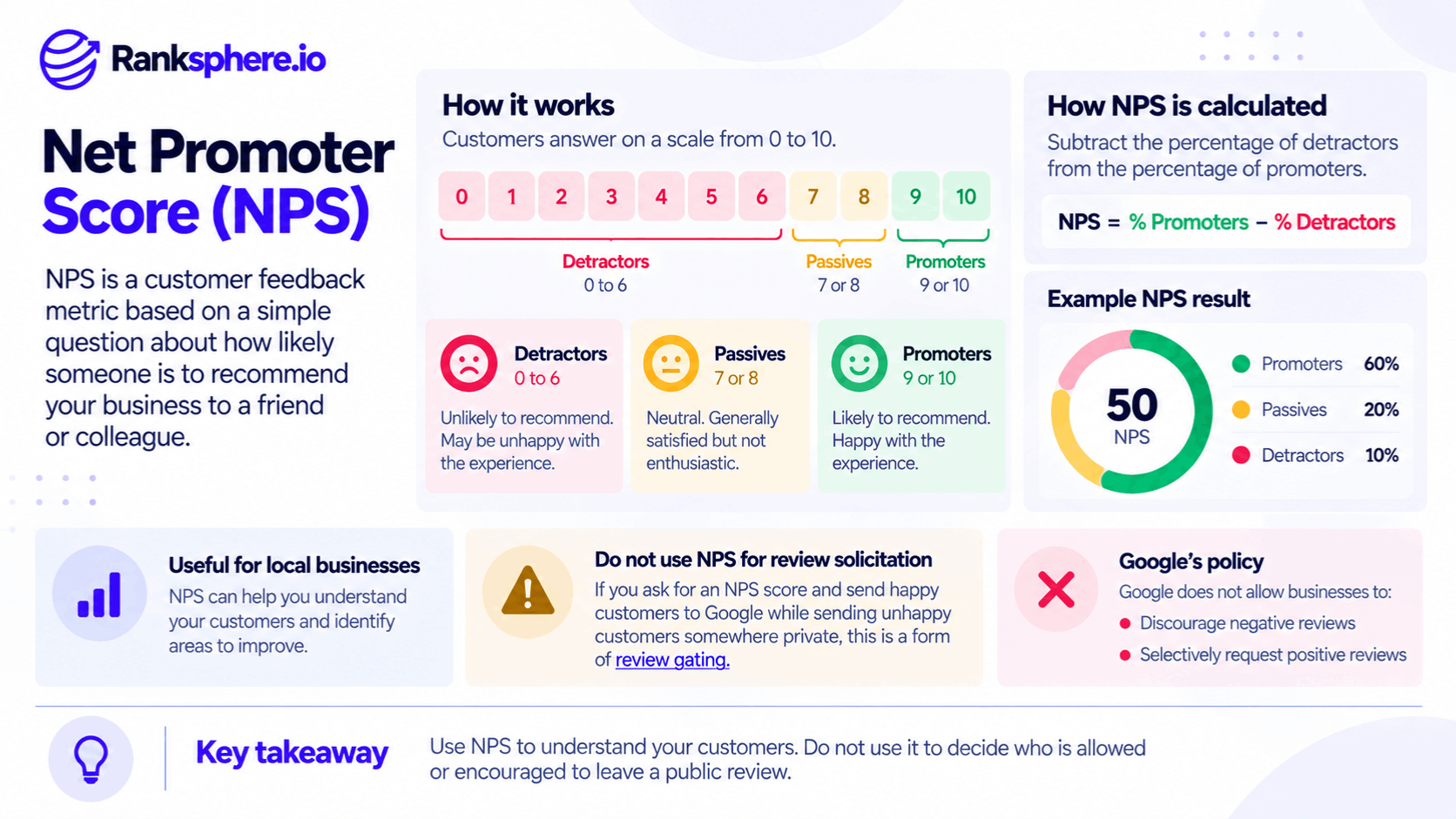 Net Promoter Score NPS Calculation and Customer Feedback