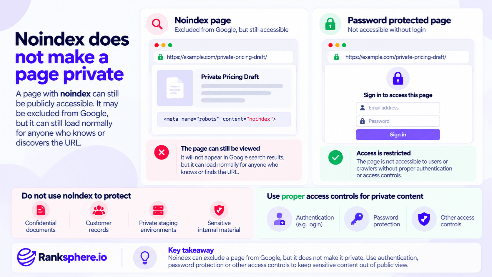 Noindex Does Not Make a Web Page Private
