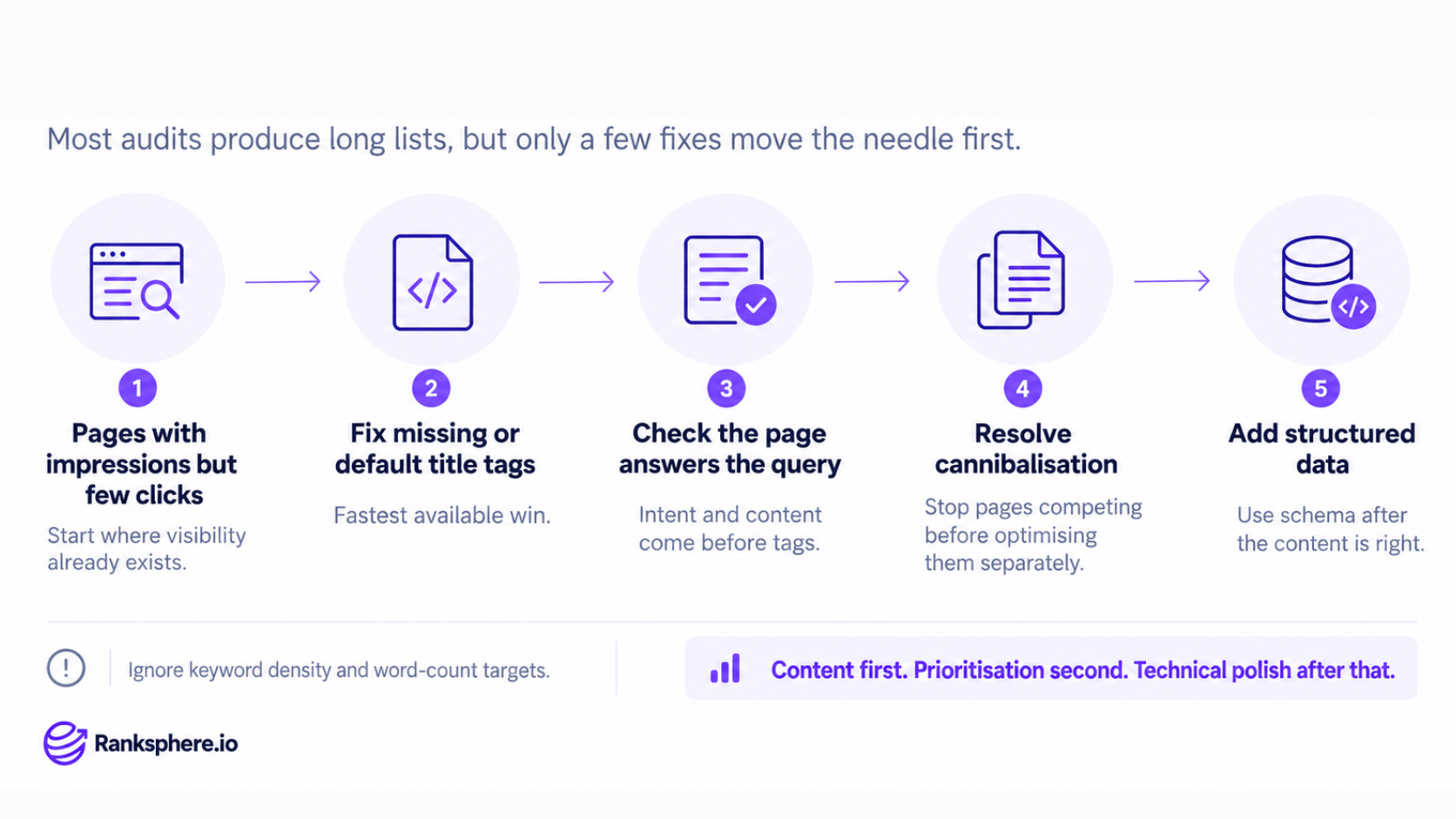 How to Prioritise On-Page SEO Fixes
