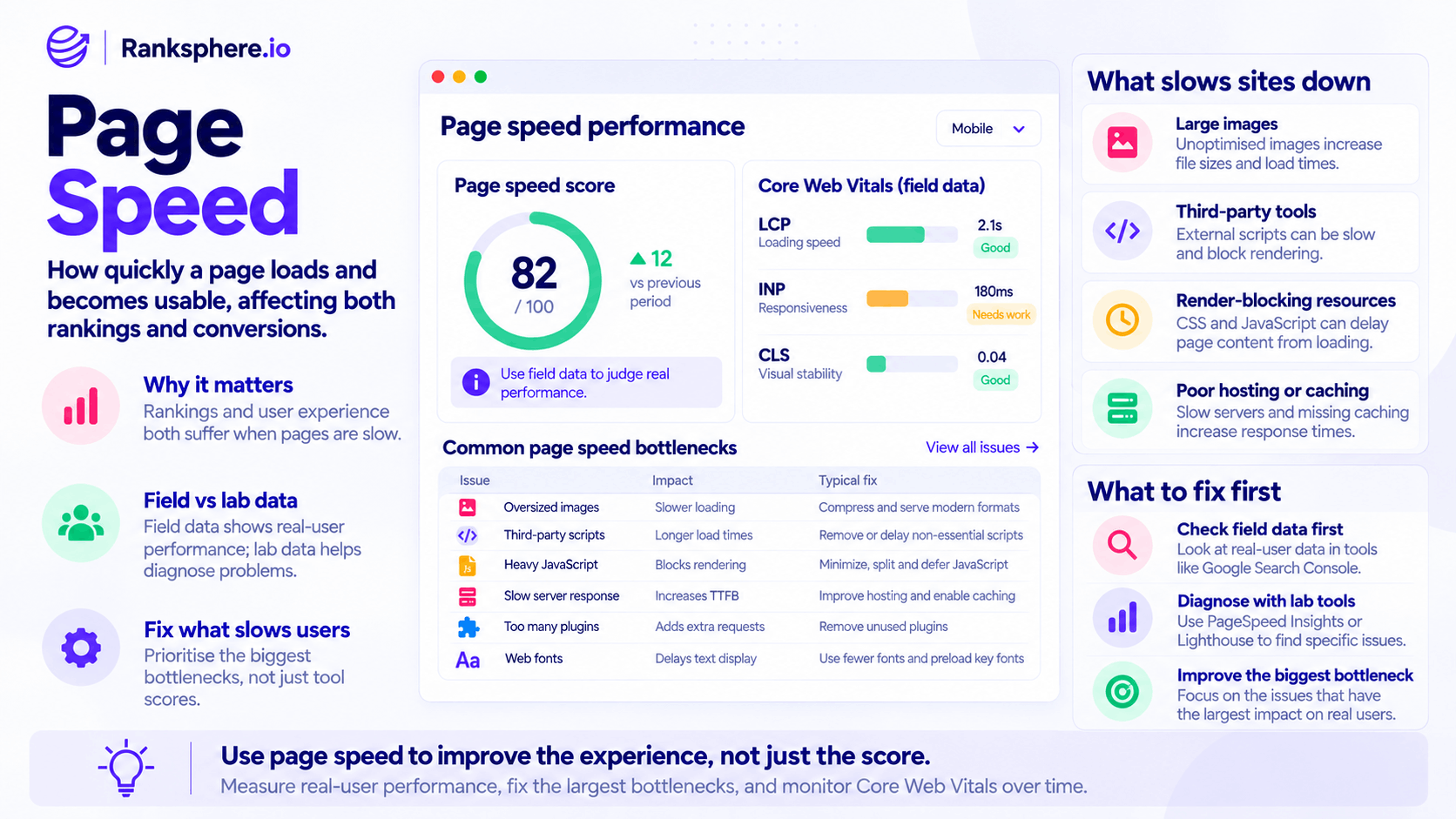 Page Speed Performance and Core Web Vitals