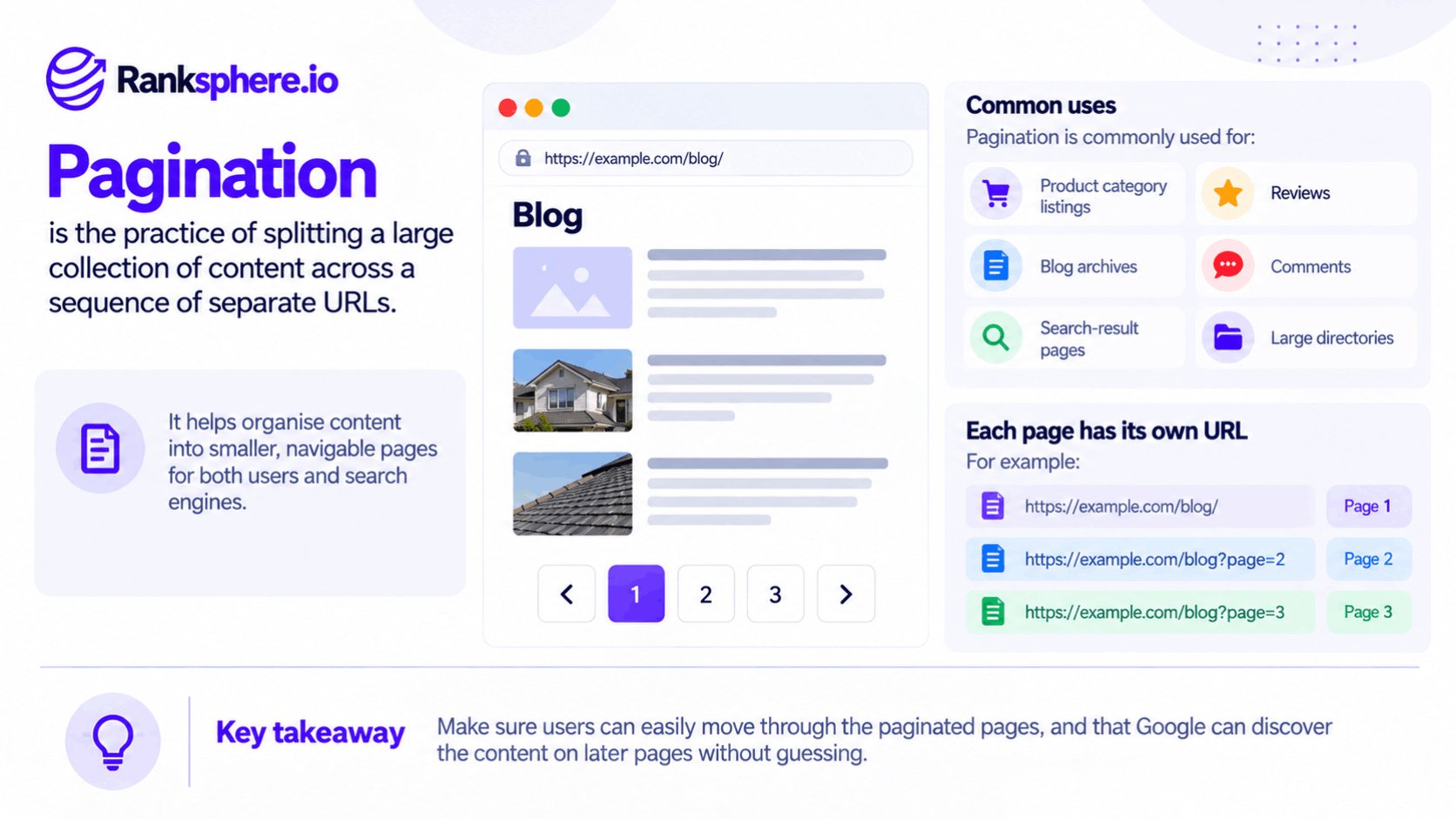 Pagination in SEO and How It Works