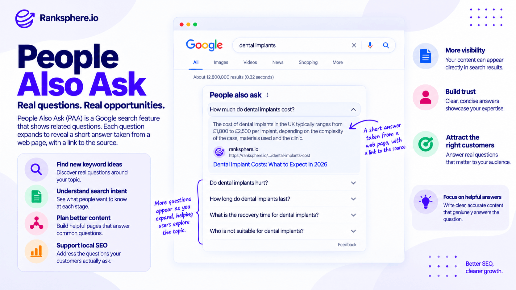 People Also Ask and How It Supports SEO Content Strategy