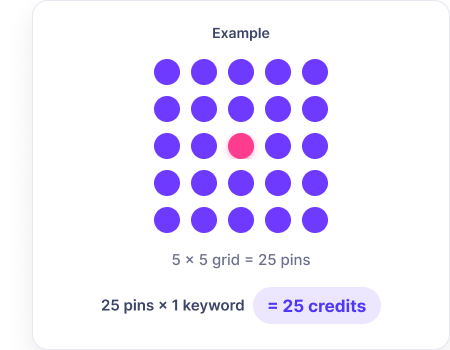 ranksphere sample grid scan credit calculation