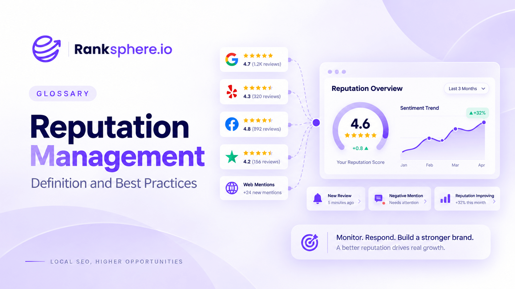 How Online Reputation Management Works
