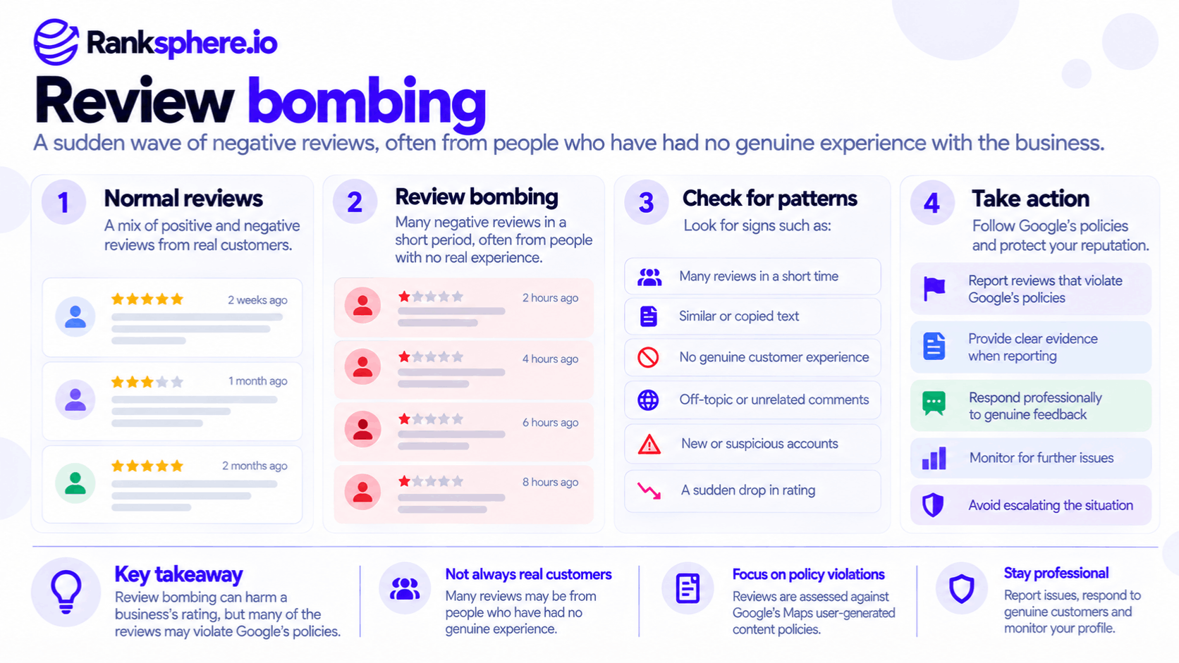 Review Bombing Warning Signs and Prevention Guide