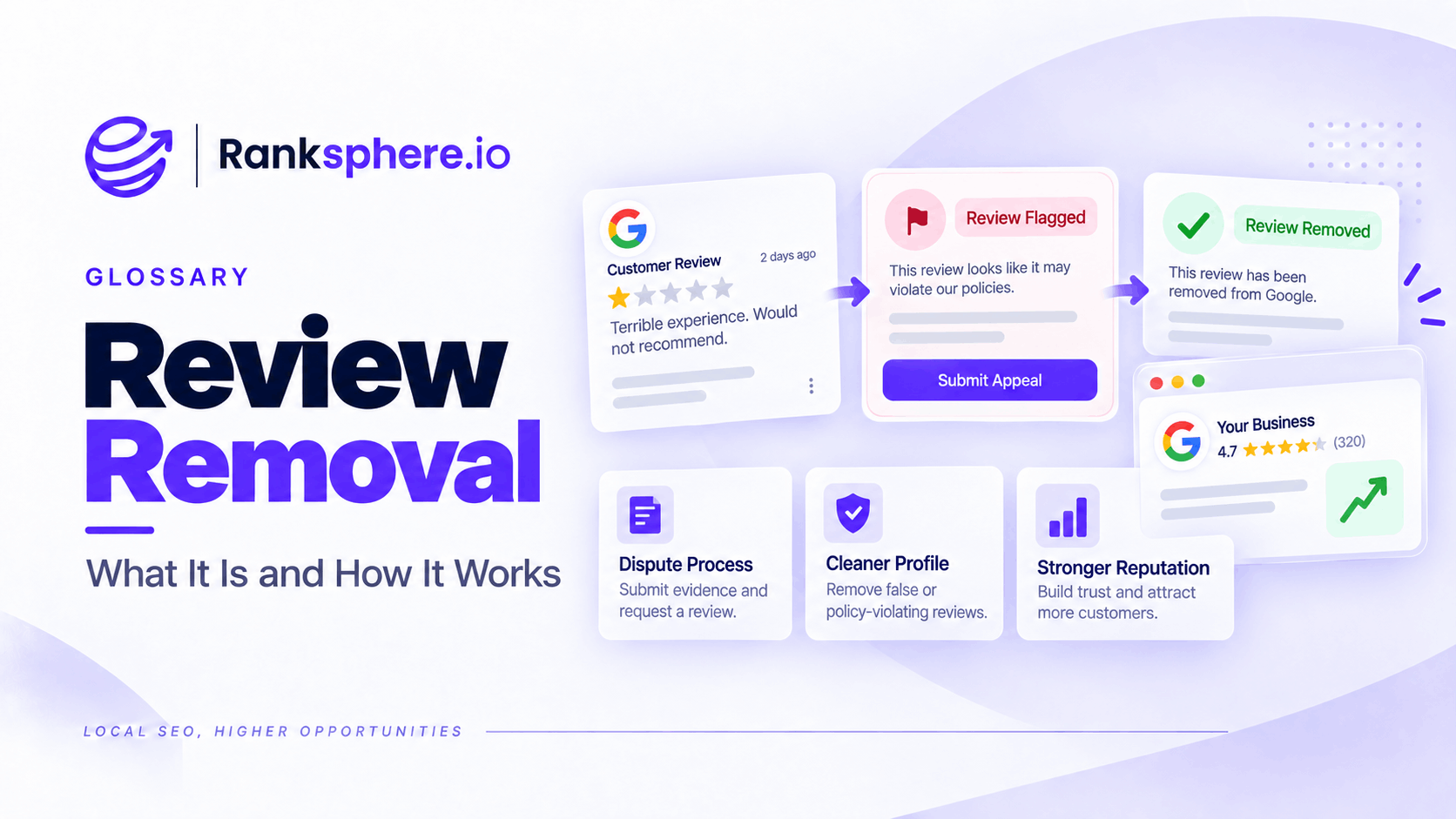 Review Removal Process for Google Reviews