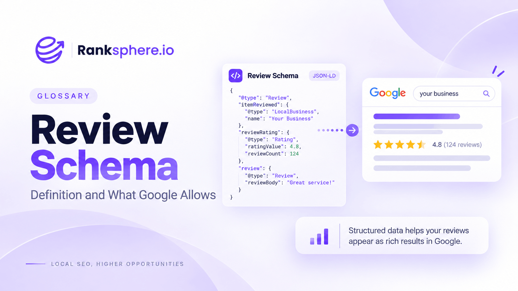 Review Schema Definition and Examples