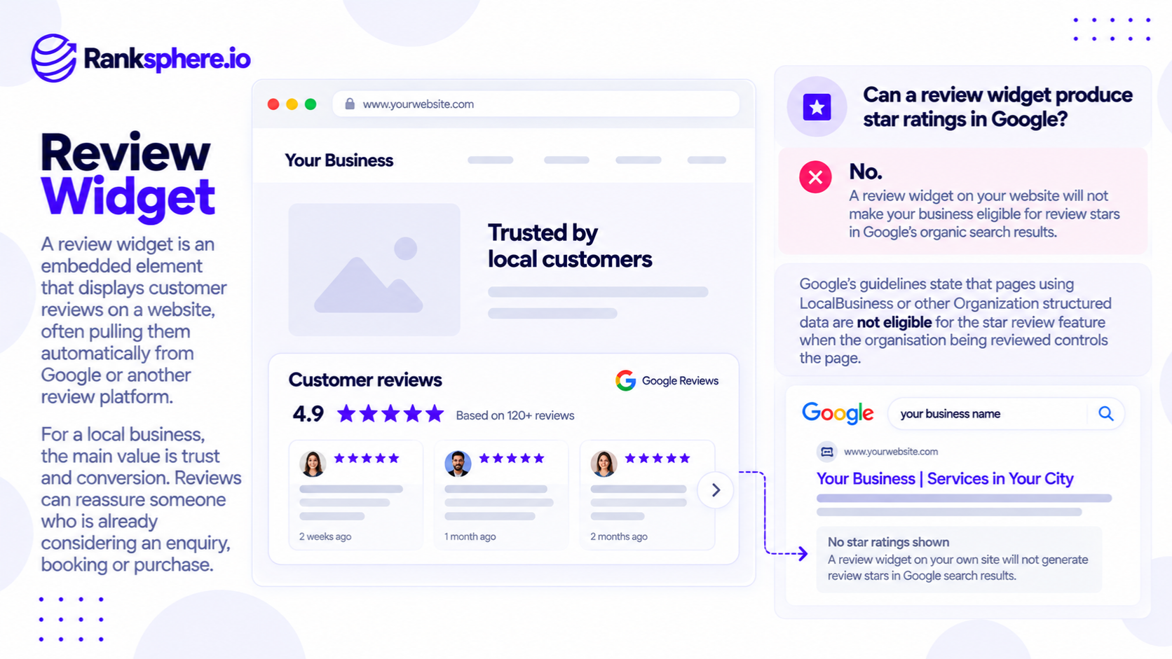 Review Widget and Google Search Star Ratings Explained