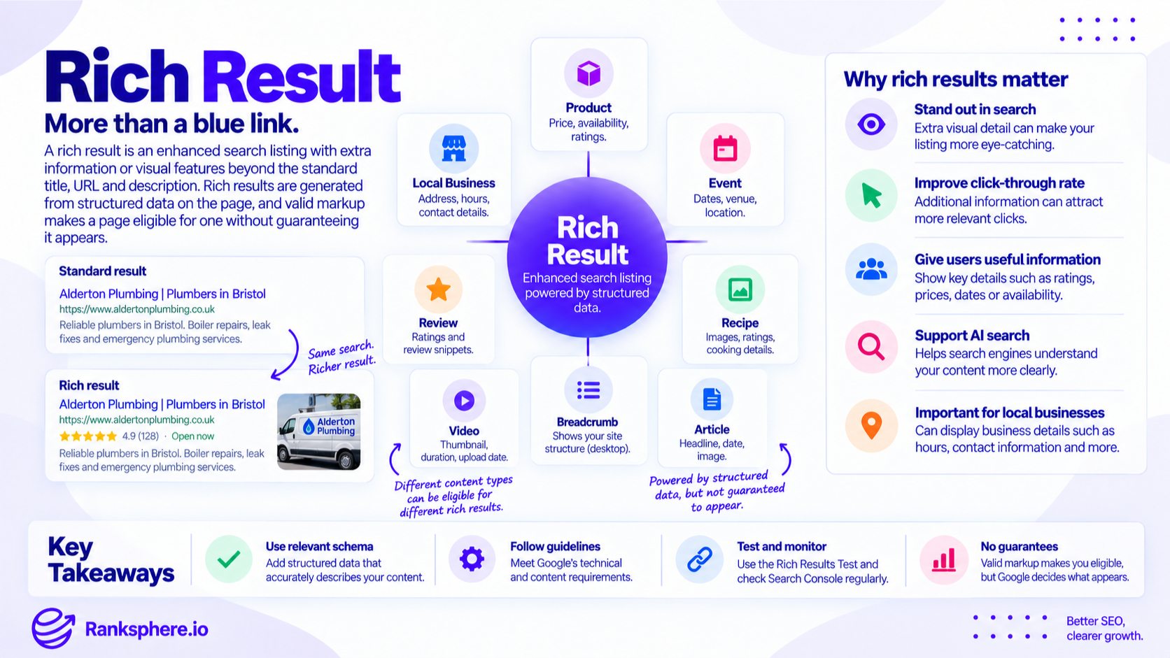 Rich Results and How Structured Data Enhances Search Listings